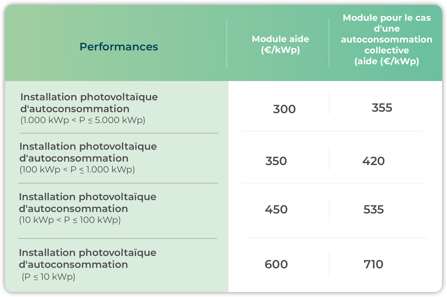 Aides Pour Les Panneaux Solaires MYGREENHOUSE