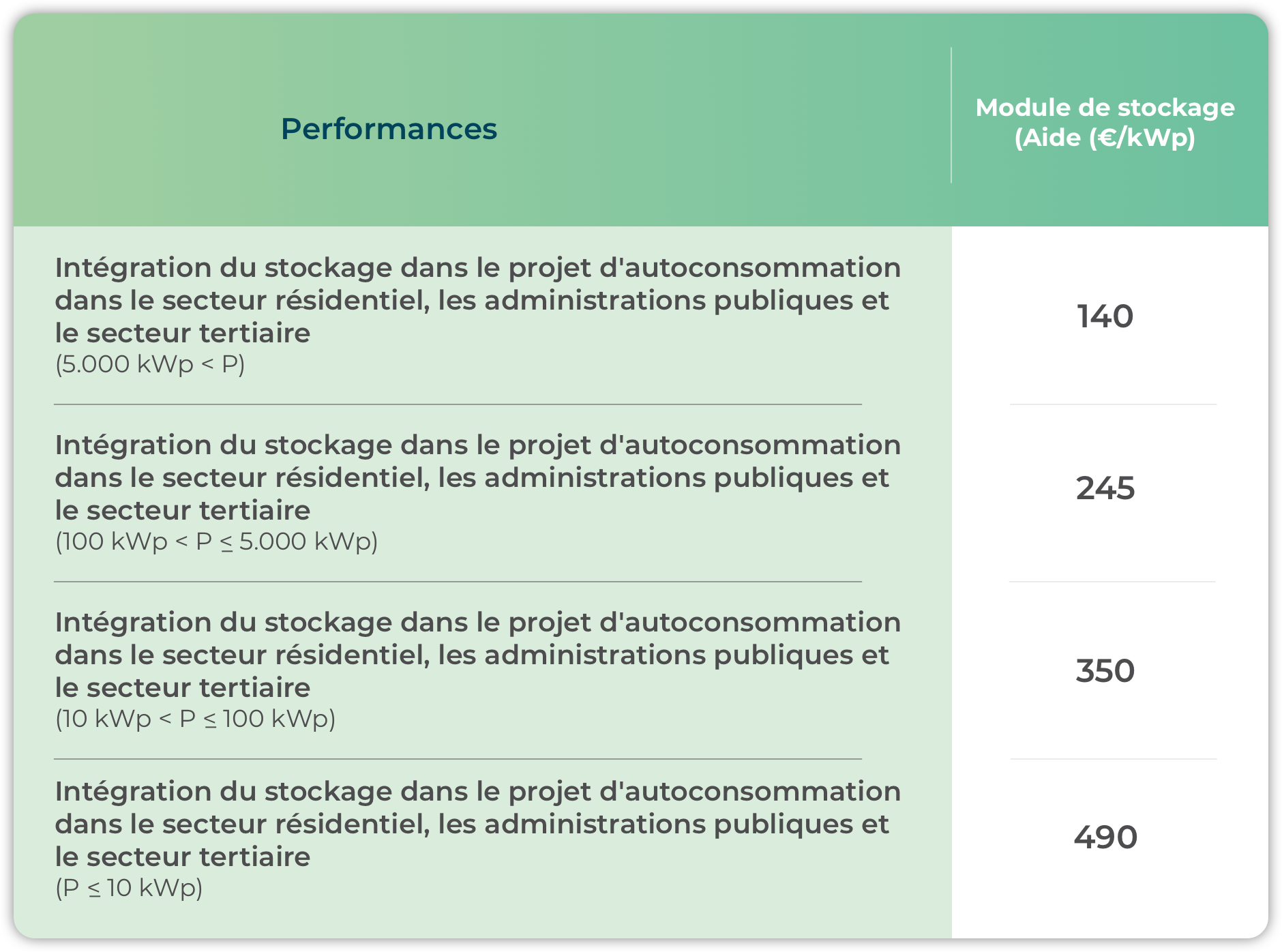 Aides pour les panneaux solaires MYGREENHOUSE